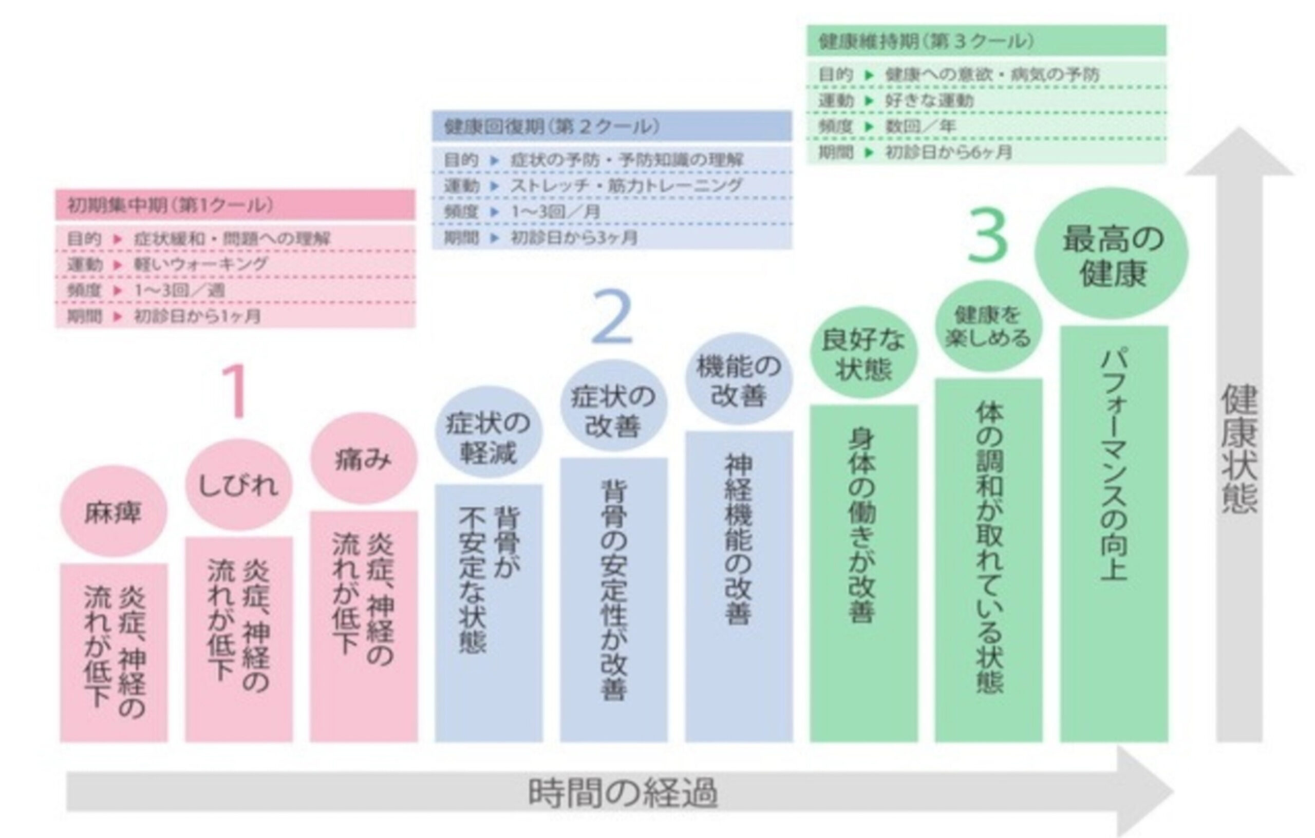 神川カイロプラクティック 施術風景